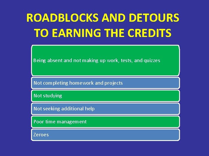 ROADBLOCKS AND DETOURS TO EARNING THE CREDITS Being absent and not making up work,