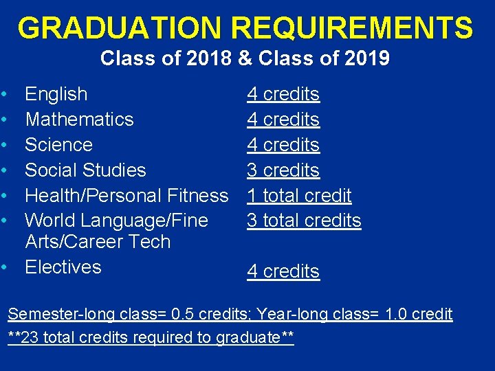 GRADUATION REQUIREMENTS Class of 2018 & Class of 2019 English Mathematics Science Social Studies