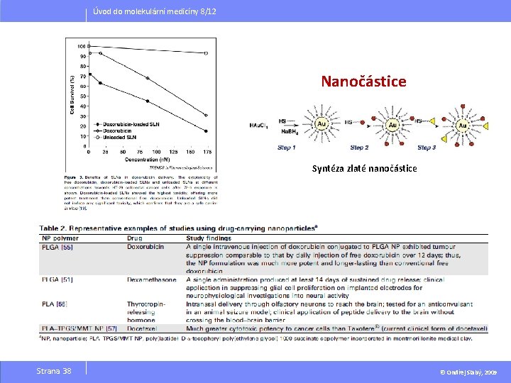 Úvod do molekulární medicíny 8/12 Nanočástice Syntéza zlaté nanočástice Strana 38 © Ondřej Slabý,