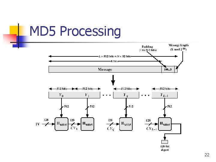 MD 5 Processing 22 