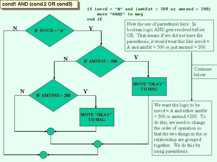 cond 1 AND (cond 2 OR cond 3) N if invcd = “A” and