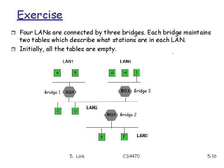 Exercise r Four LANs are connected by three bridges. Each bridge maintains two tables