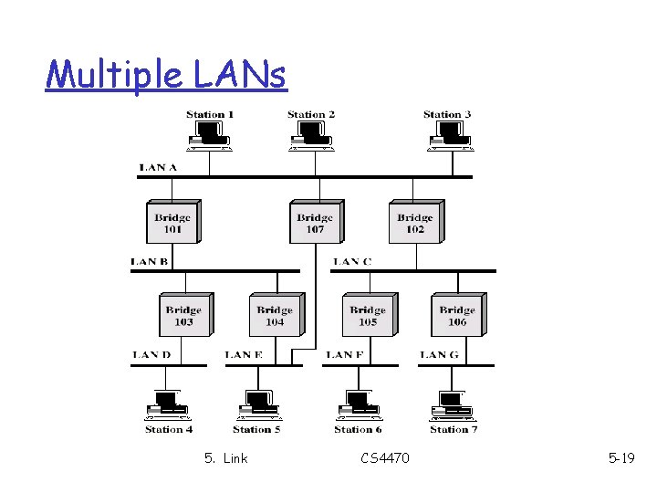 Multiple LANs 5. Link CS 4470 5 -19 