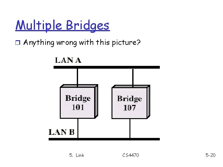 Multiple Bridges r Anything wrong with this picture? 5. Link CS 4470 5 -20