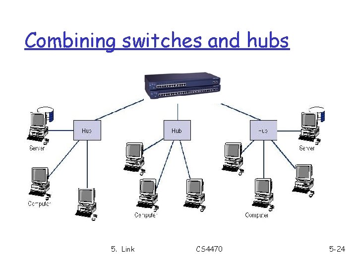 Combining switches and hubs 5. Link CS 4470 5 -24 