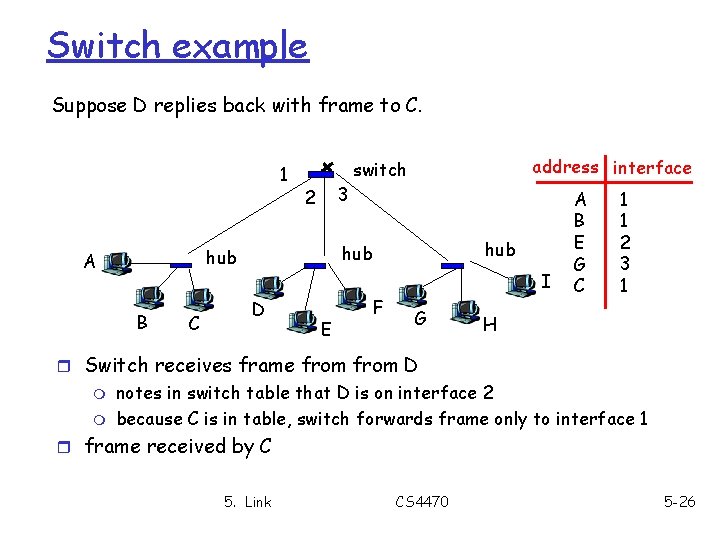 Switch example Suppose D replies back with frame to C. 1 3 2 B