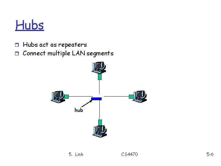 Hubs r Hubs act as repeaters r Connect multiple LAN segments hub 5. Link