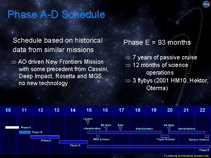 Phase A-D Schedule based on historical data from similar missions AO driven New Frontiers