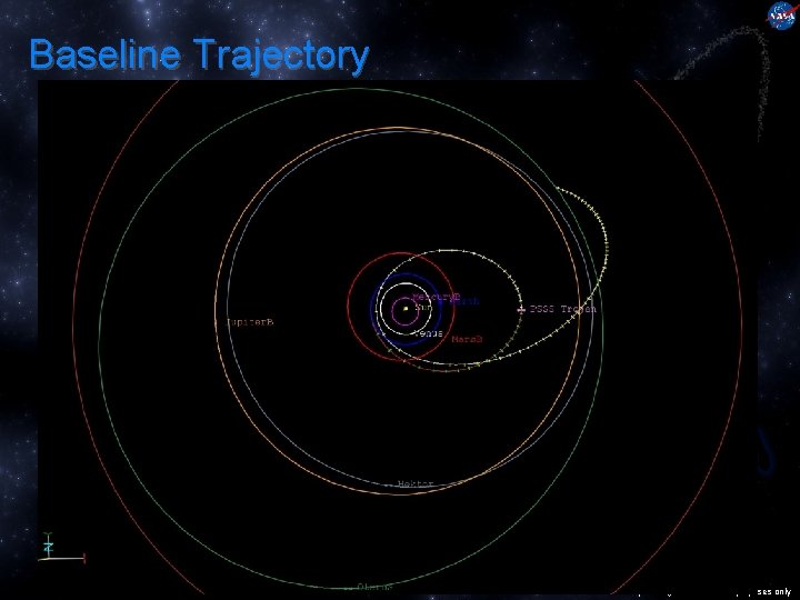 Baseline Trajectory For planning and discussion purposes only 