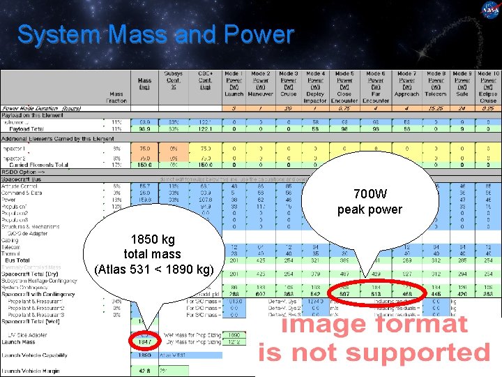 System Mass and Power 700 W peak power 1850 kg total mass (Atlas 531