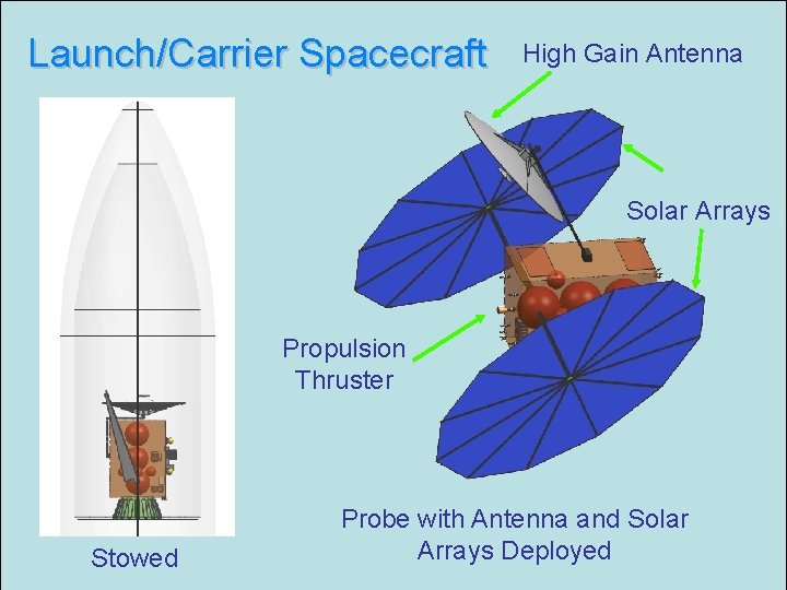 Launch/Carrier Spacecraft High Gain Antenna Solar Arrays Propulsion Thruster Stowed Probe with Antenna and