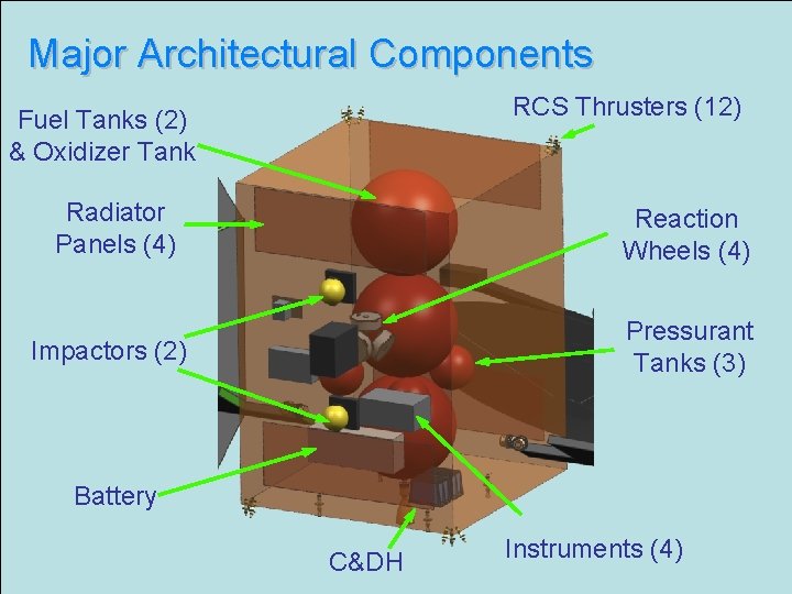 Major Architectural Components RCS Thrusters (12) Fuel Tanks (2) & Oxidizer Tank Radiator Panels