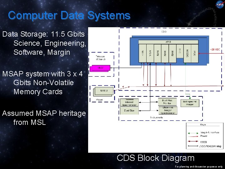 Computer Data Systems Data Storage: 11. 5 Gbits Science, Engineering, Software, Margin MSAP system