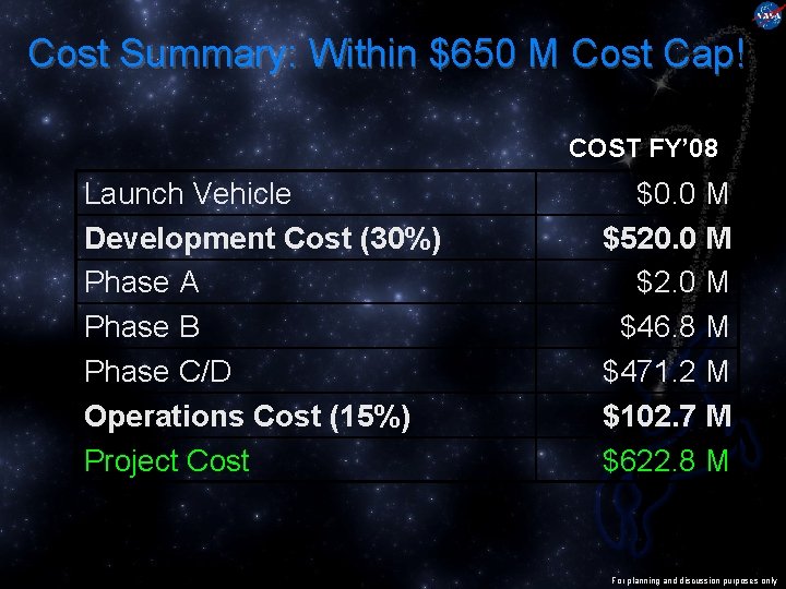 Cost Summary: Within $650 M Cost Cap! COST FY’ 08 Launch Vehicle Development Cost