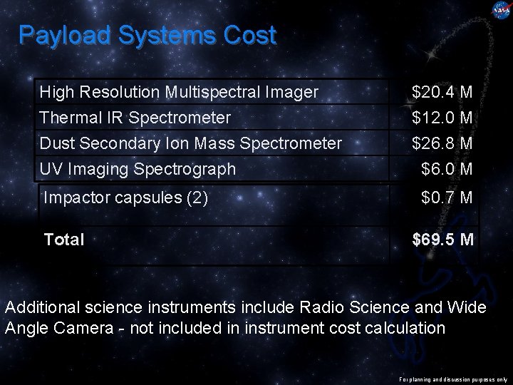 Payload Systems Cost High Resolution Multispectral Imager Thermal IR Spectrometer Dust Secondary Ion Mass