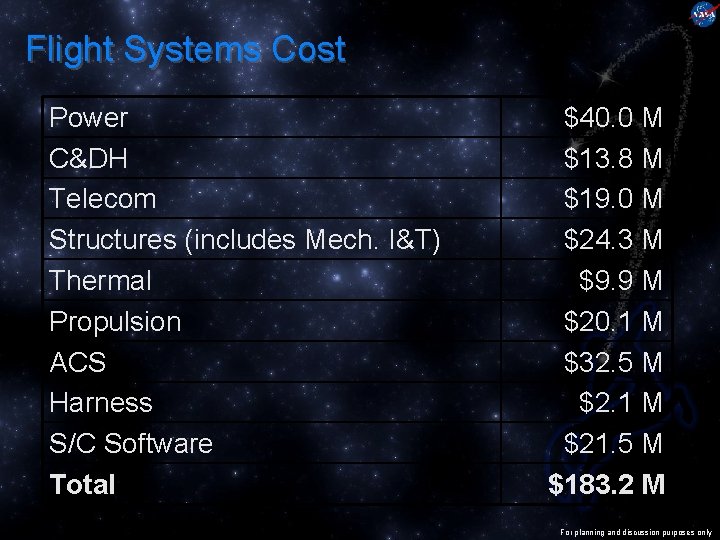 Flight Systems Cost Power C&DH Telecom Structures (includes Mech. I&T) Thermal Propulsion ACS Harness