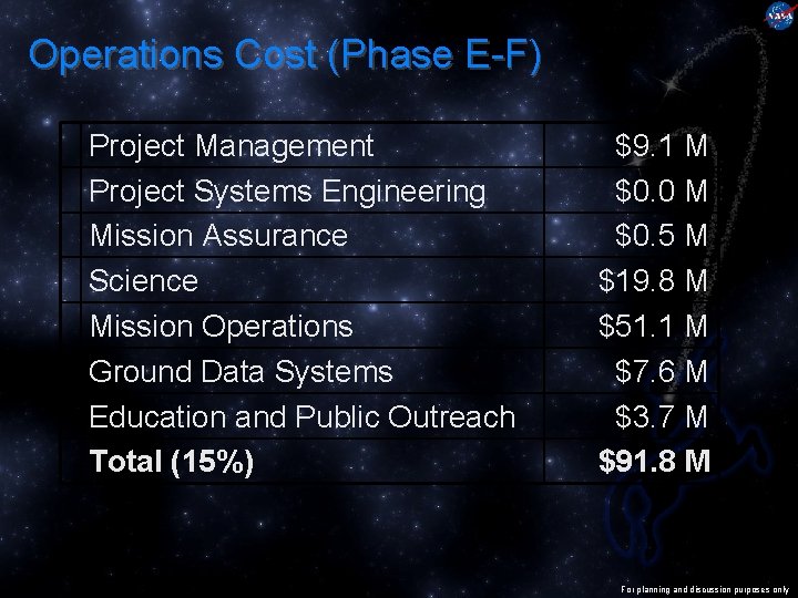 Operations Cost (Phase E-F) Project Management Project Systems Engineering Mission Assurance Science Mission Operations