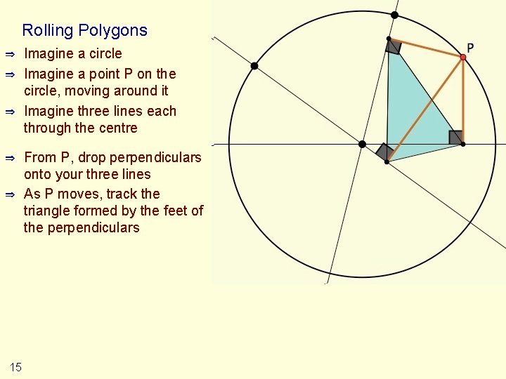 Rolling Polygons ⇒ ⇒ ⇒ 15 Imagine a circle Imagine a point P on