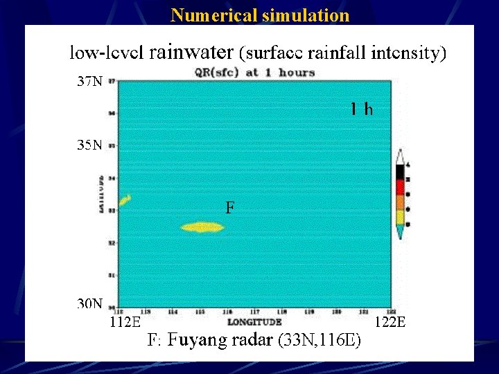 Numerical simulation Numerical simulation