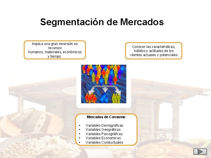 Segmentación de Mercados Implica una gran inversión en recursos humanos, materiales, económicos y tiempo.