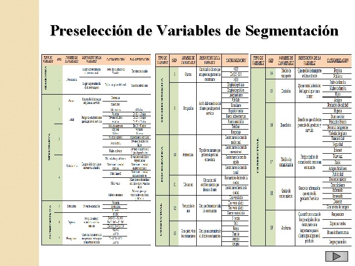 Preselección de Variables de Segmentación 