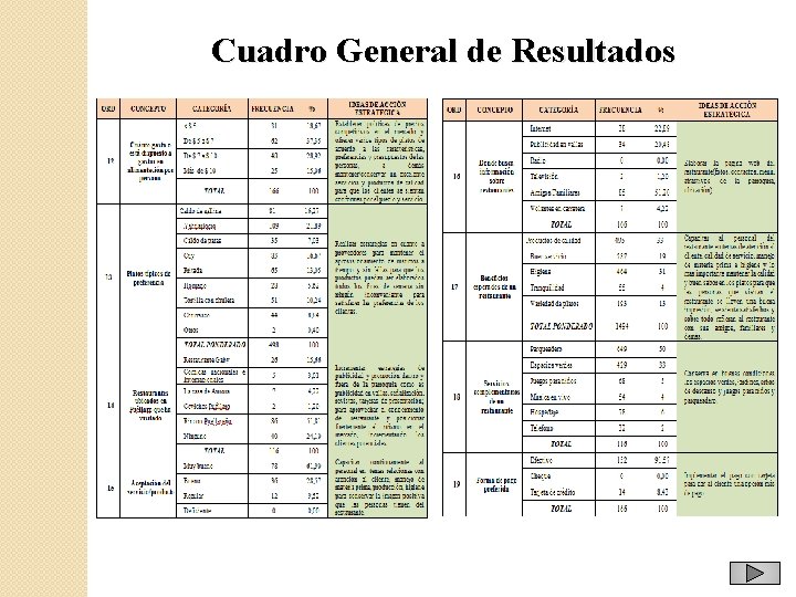 Cuadro General de Resultados 