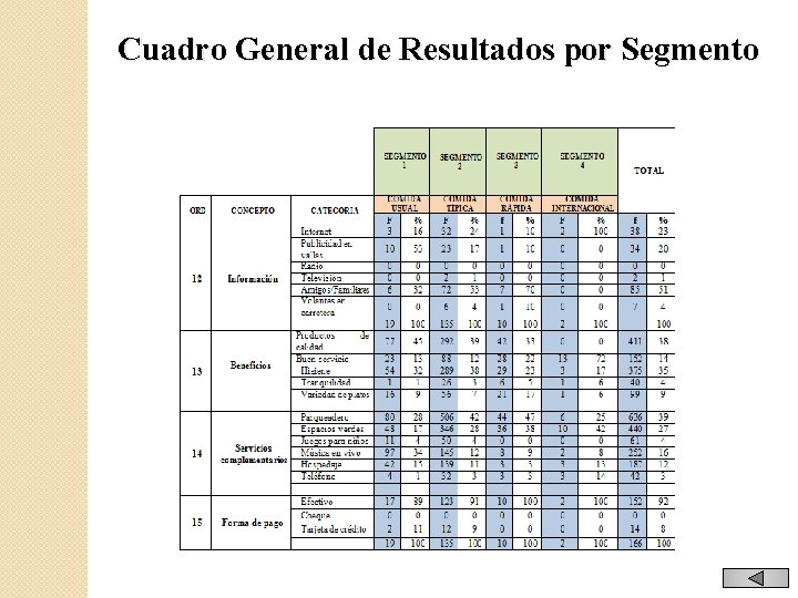 Cuadro General de Resultados por Segmento 