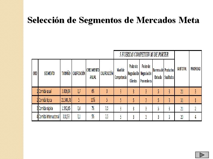 Selección de Segmentos de Mercados Meta 