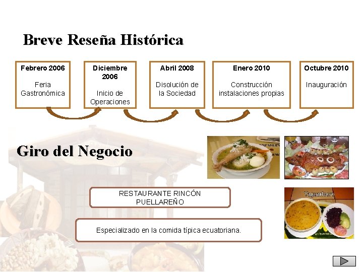 Breve Reseña Histórica Febrero 2006 Feria Gastronómica Diciembre 2006 Inicio de Operaciones Abril 2008