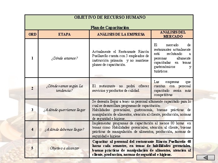 OBJETIVO DE RECURSO HUMANO Plan de Capacitación ORD 1 2 ETAPA ¿Dónde estamos? ¿Dónde