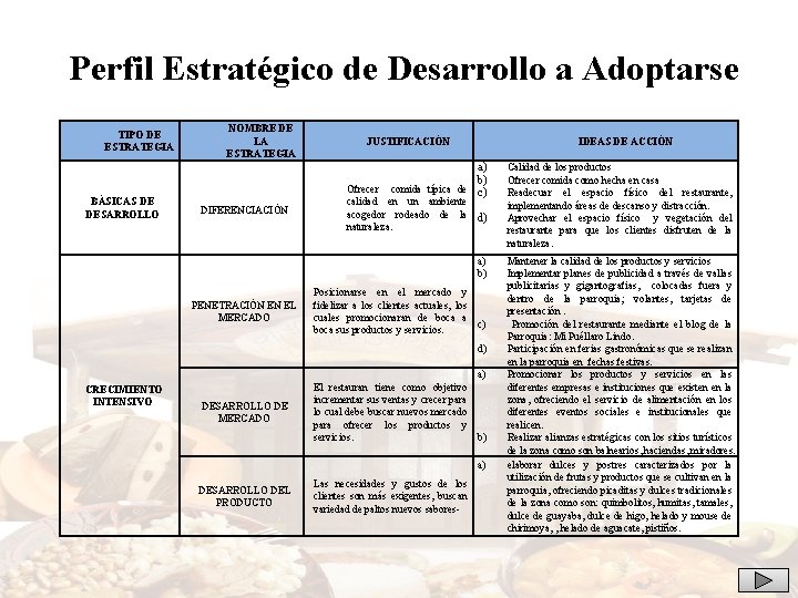 Perfil Estratégico de Desarrollo a Adoptarse TIPO DE ESTRATEGIA BÁSICAS DE DESARROLLO NOMBRE DE