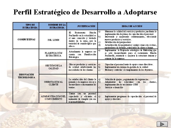 Perfil Estratégico de Desarrollo a Adoptarse TIPO DE ESTRATEGIA COMPETITIVAS NOMBRE DE LA ESTRATEGIA