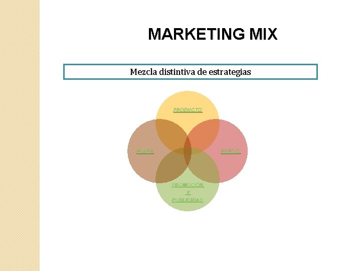 MARKETING MIX Mezcla distintiva de estrategias PRODUCTO PLAZA PRECIO PROMOCIÓN Y PUBLICIDAD 