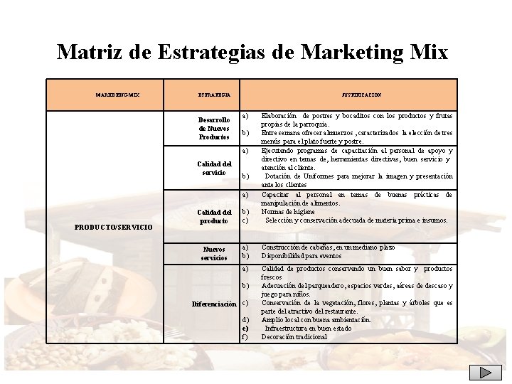 Matriz de Estrategias de Marketing Mix MARKETING MIX ESTRATEGIA JUSTIFICACIÓN a) Calidad del producto