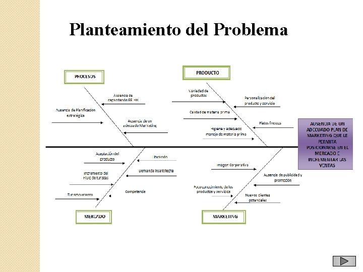 Planteamiento del Problema 