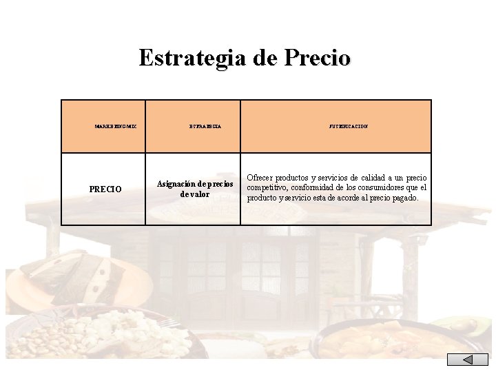 Estrategia de Precio MARKETING MIX PRECIO ESTRATEGIA Asignación de precios de valor JUSTIFICACIÓN Ofrecer