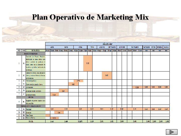 Plan Operativo de Marketing Mix 