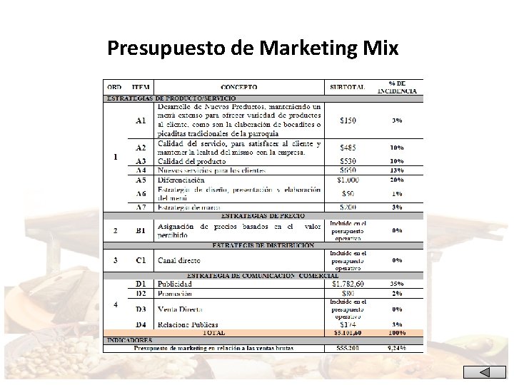 Presupuesto de Marketing Mix 