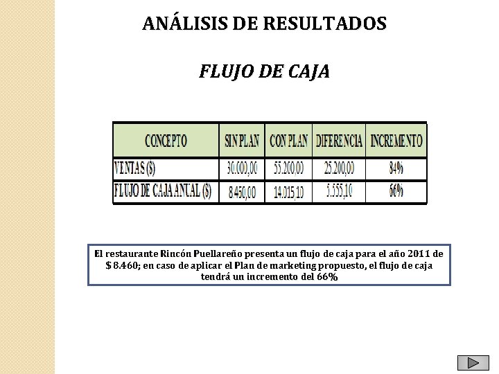 ANÁLISIS DE RESULTADOS FLUJO DE CAJA El restaurante Rincón Puellareño presenta un flujo de