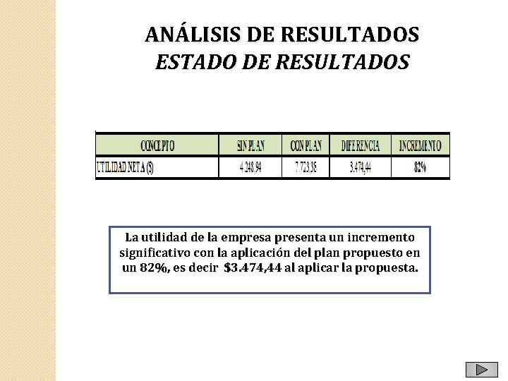 ANÁLISIS DE RESULTADOS ESTADO DE RESULTADOS La utilidad de la empresa presenta un incremento