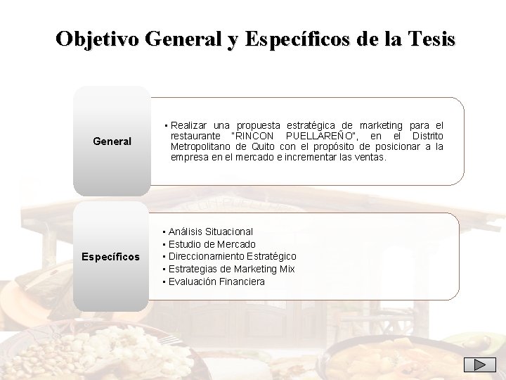 Objetivo General y Específicos de la Tesis General Específicos • Realizar una propuesta estratégica