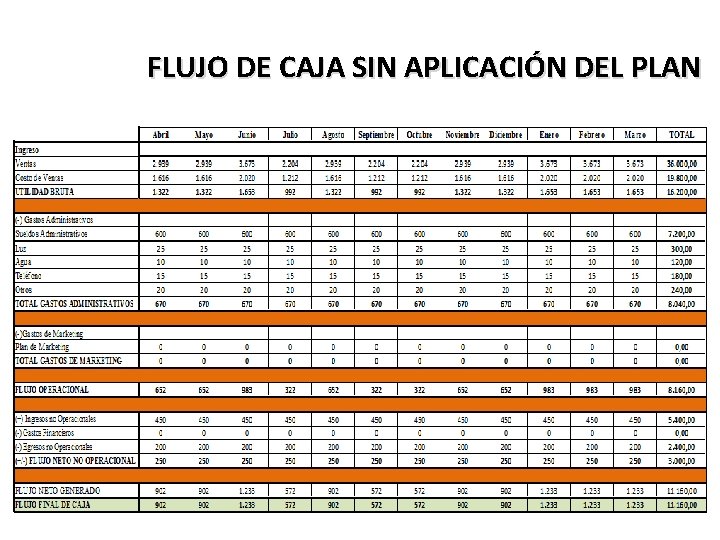 FLUJO DE CAJA SIN APLICACIÓN DEL PLAN 