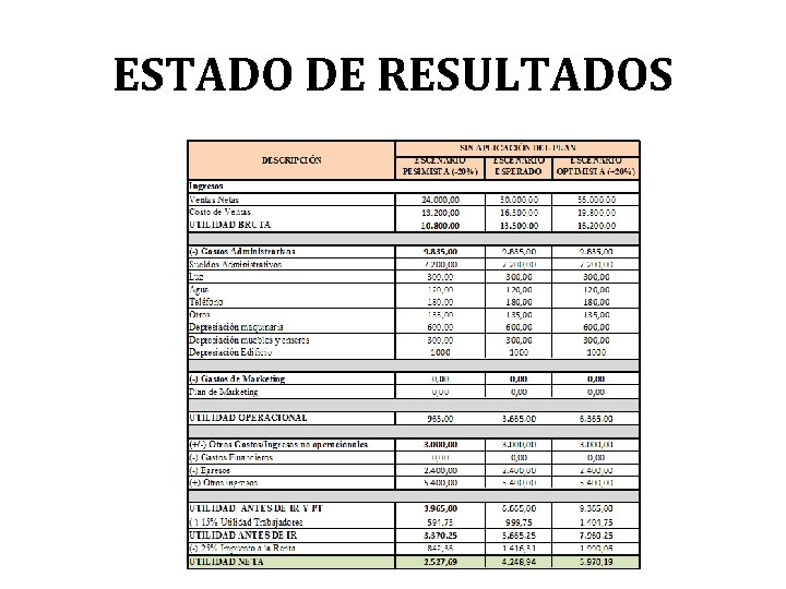 ESTADO DE RESULTADOS 