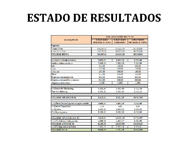 ESTADO DE RESULTADOS 