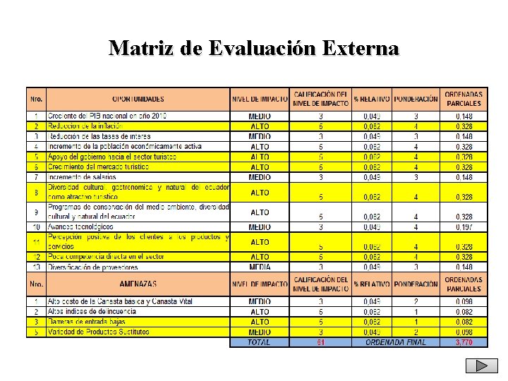 Matriz de Evaluación Externa 