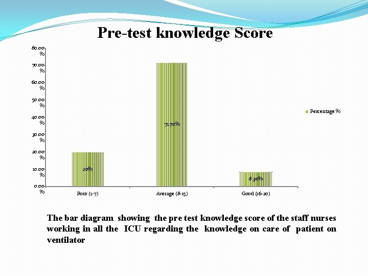 Pre-test knowledge Score 80. 00 % 70. 00 % 60. 00 % 50. 00