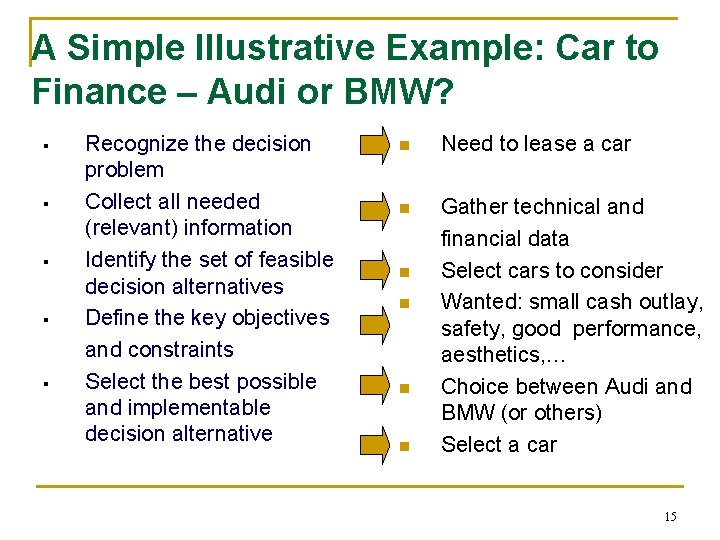 A Simple Illustrative Example: Car to Finance – Audi or BMW? § § §