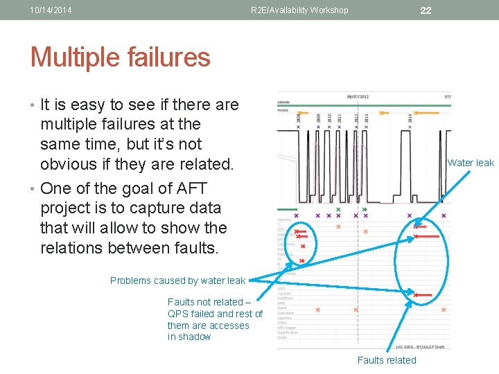 10/14/2014 22 R 2 E/Availability Workshop Multiple failures • It is easy to see