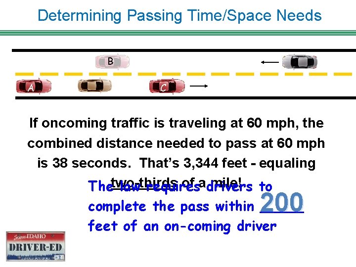 Determining Passing Time/Space Needs B A C If oncoming traffic is traveling at 60