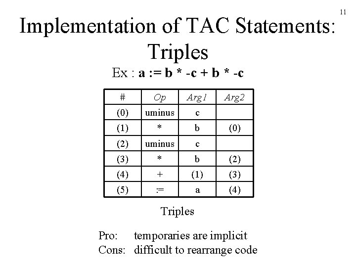 Implementation of TAC Statements: Triples Ex : a : = b * -c + Implementation of TAC Statements: Triples Ex : a : = b * -c +
